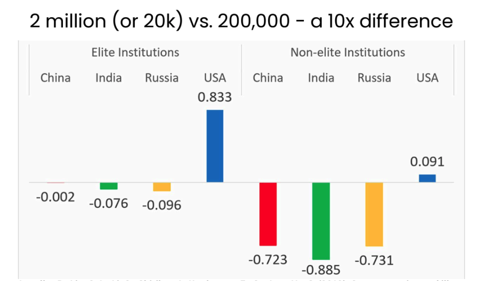 A slide from the EAGxIndia field-building talk